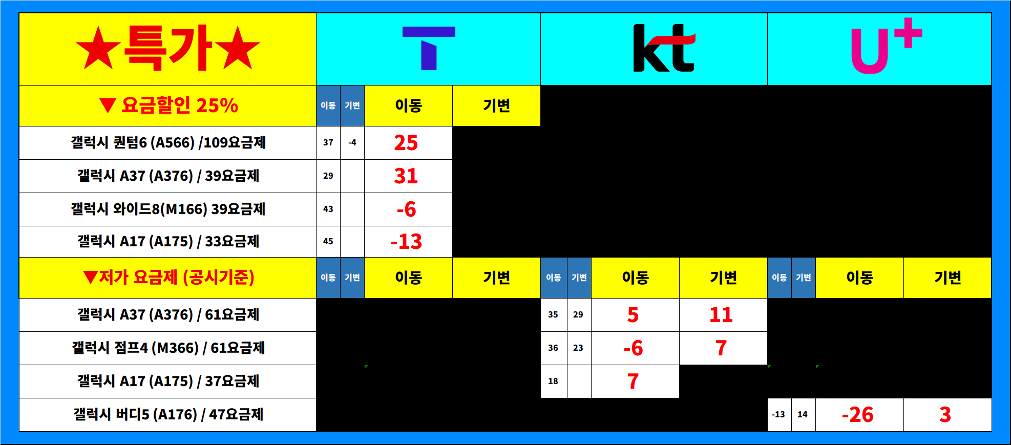 b29ba3dabde8d769347f813d72676575_1790657816_7624.png 휴대폰성지 폰키호테 성북점 시세표 사진 5