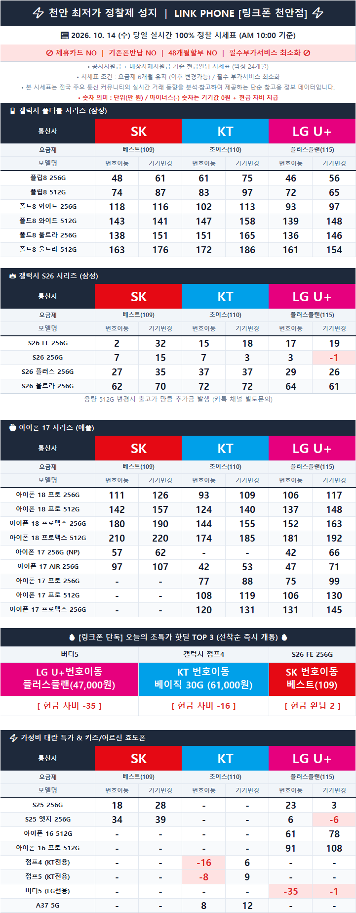 휴대폰성지 링크폰 천안점 시세표 사진 2