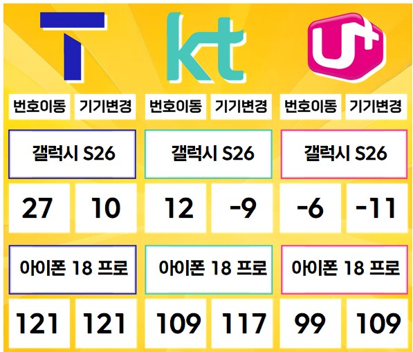 휴대폰성지 폰통령 다산 시세표