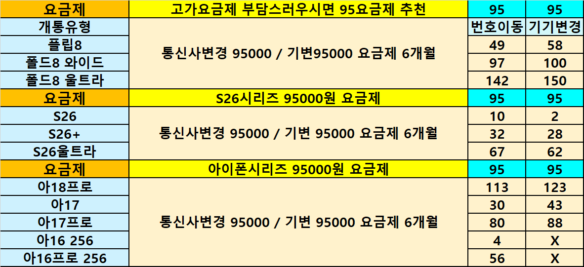 탑모바일 시세표 사진 2