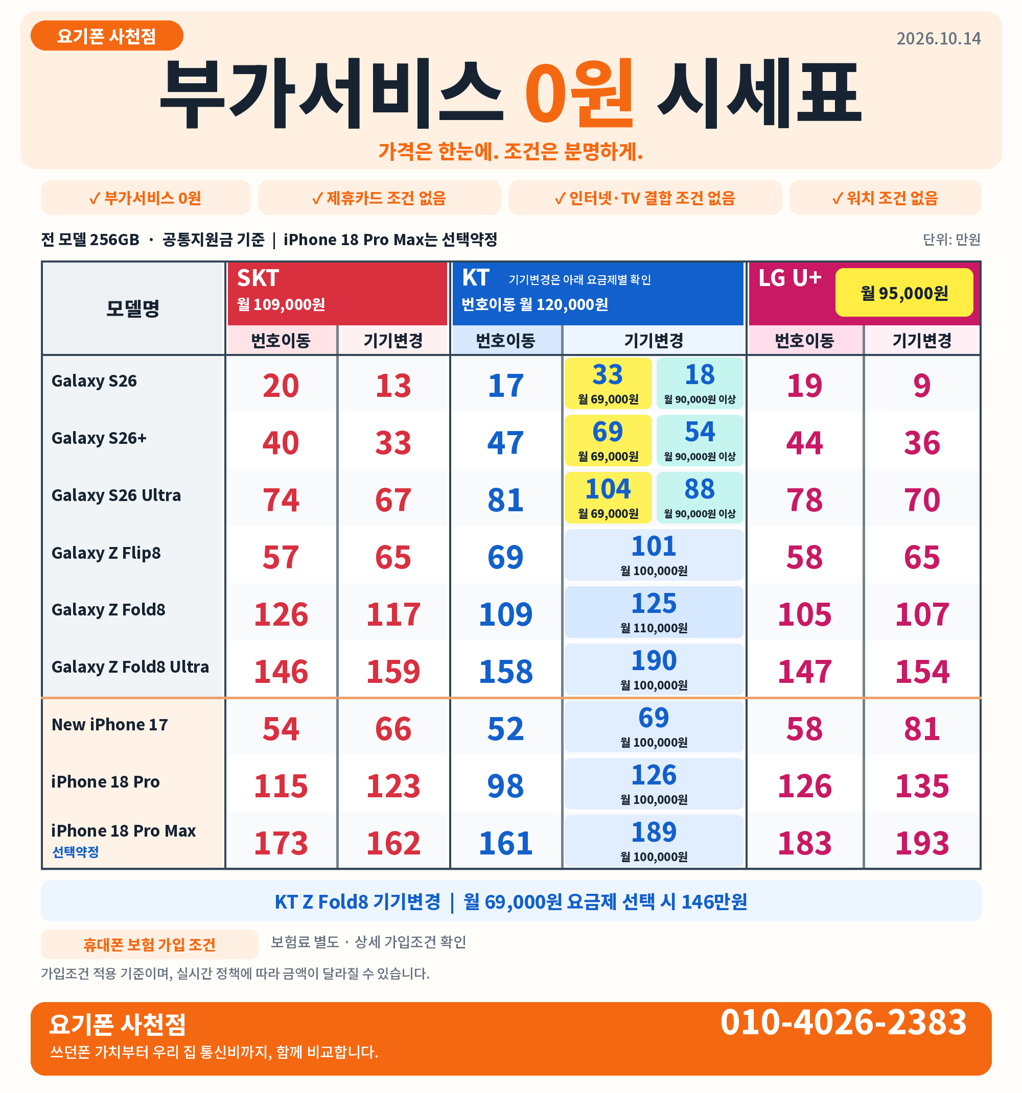 5f4509cc313312948d1894885fab2222_1791985235_8165.png 요기폰 사천점 시세표 사진 2