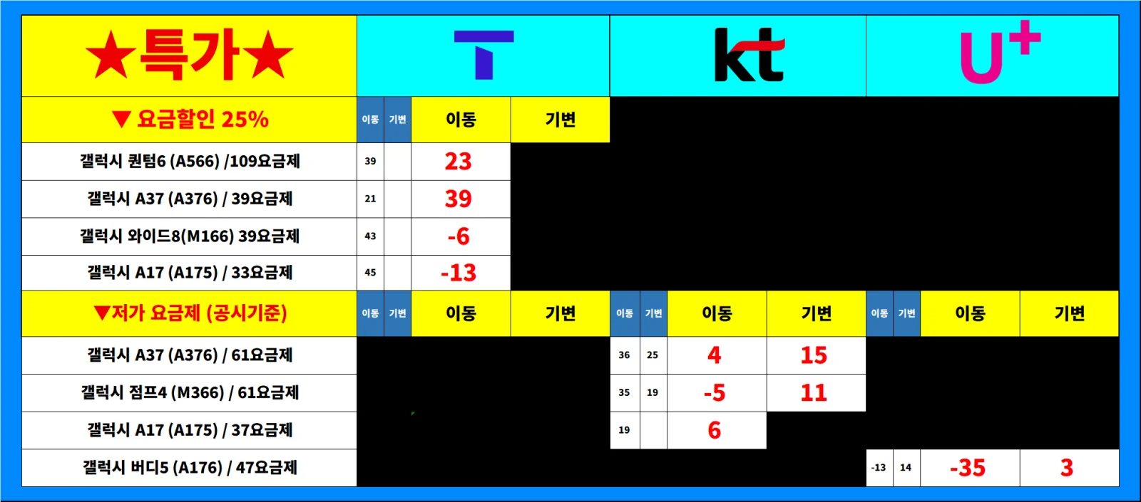 폰키호테 인천서구점 시세표 사진 3