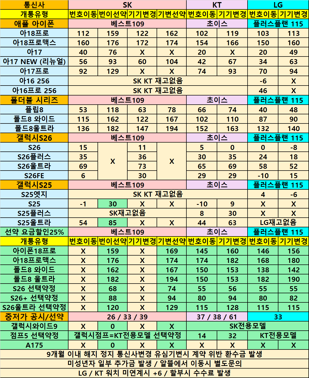 탑모바일 시세표