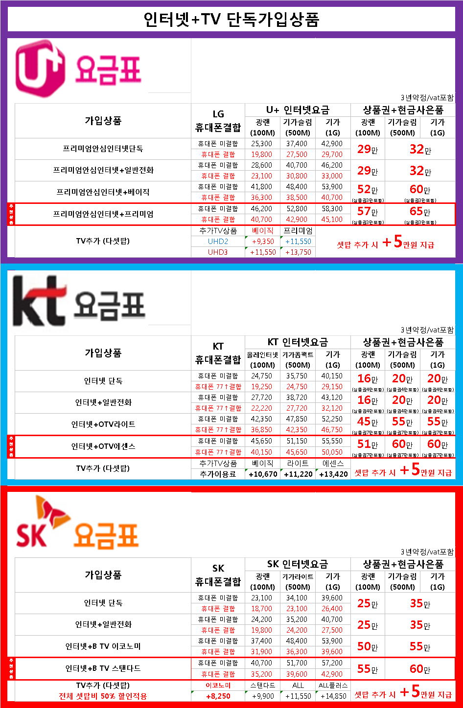 인터넷성지 밴드폰 용인 도매폰 시세표