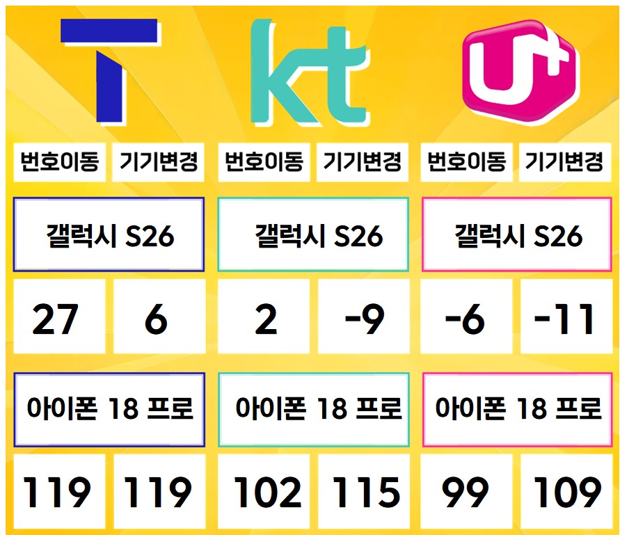 f9e5f29b446dbbb34d484a58db7c0e6f_1791526066_3321.png 휴대폰 성지 폰통령 중랑 시세표