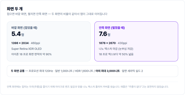 아이폰 듀오 안쪽 7.6형 화면과 바깥 5.4형 화면 사양